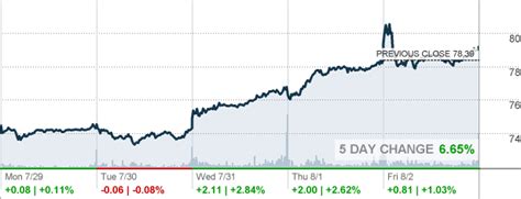 nextera stock price today quote